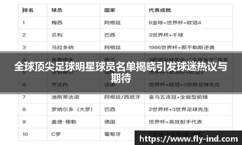 全球顶尖足球明星球员名单揭晓引发球迷热议与期待