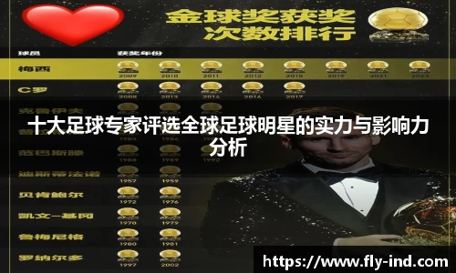 十大足球专家评选全球足球明星的实力与影响力分析